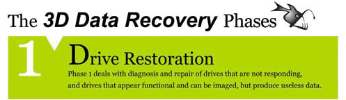Drive Restoration: Hard Drive Diagnostics and Repair