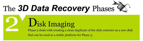 Data recovery Disk Imaging